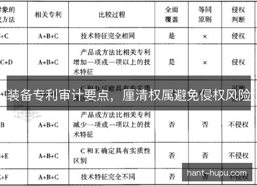 装备专利审计要点,厘清权属避免侵权风险 装备专利审计要点,厘清权属避免侵权风险